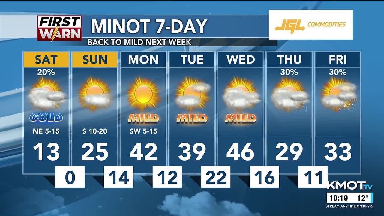 KMOT First News at Ten - Weather - 2/27/26