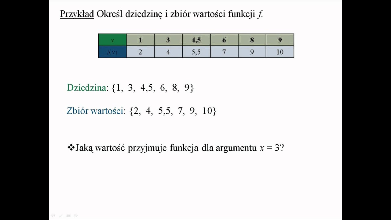 Dziedzina funkcji