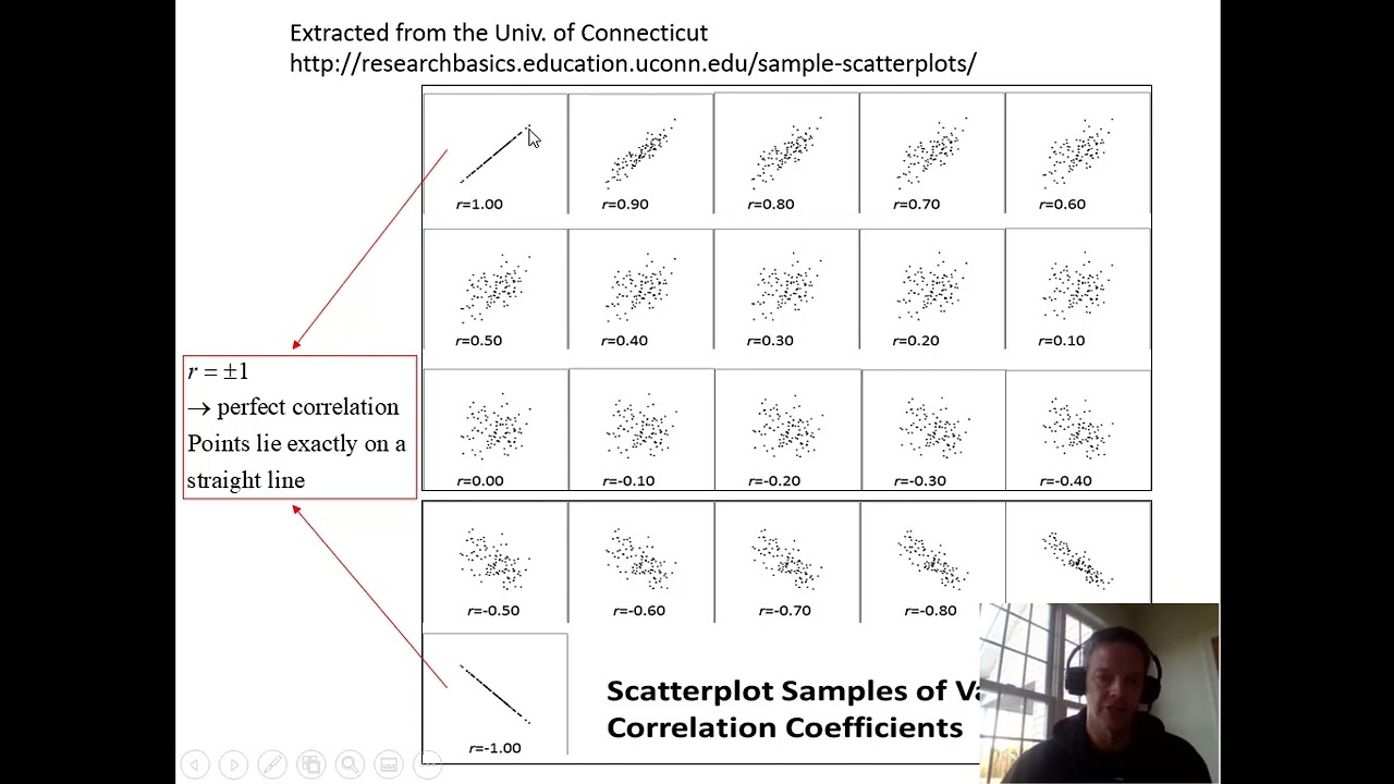 STAT301 Spring 2022 Lecture 19