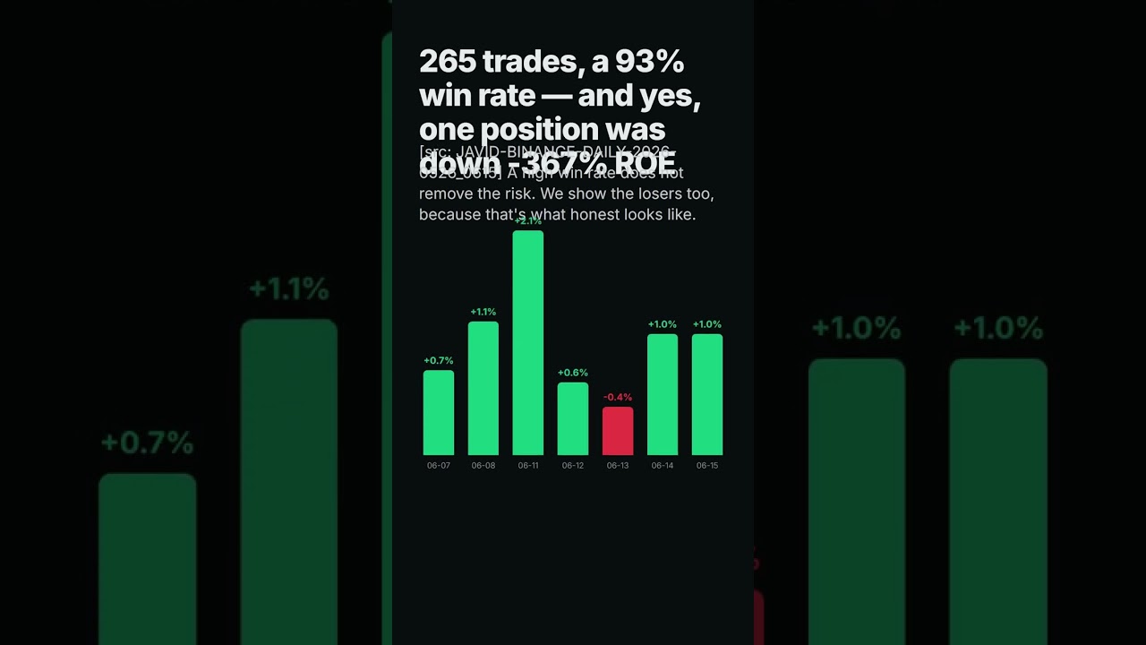93% win rate? Here's the losing trade most bots hide 🤖 #Shorts