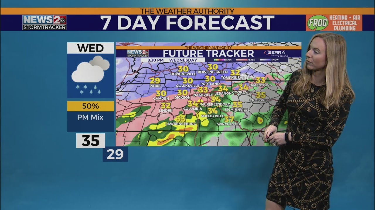 Forecast with Danielle Breezy