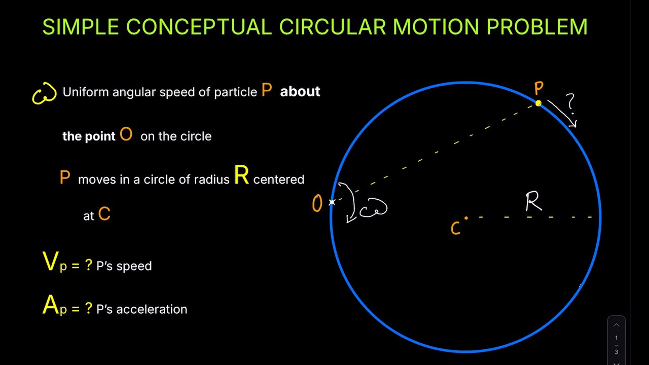 Simple Conceptual Circular Motion Problem
