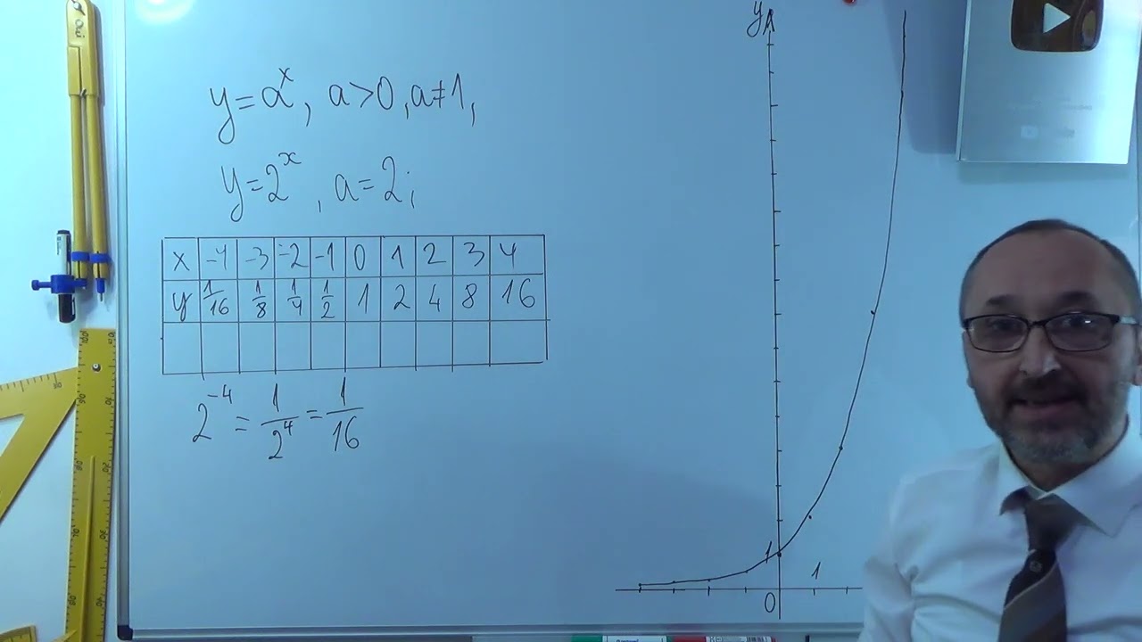 110101 Показникова функція Означення, графік, властивості - 11 клас