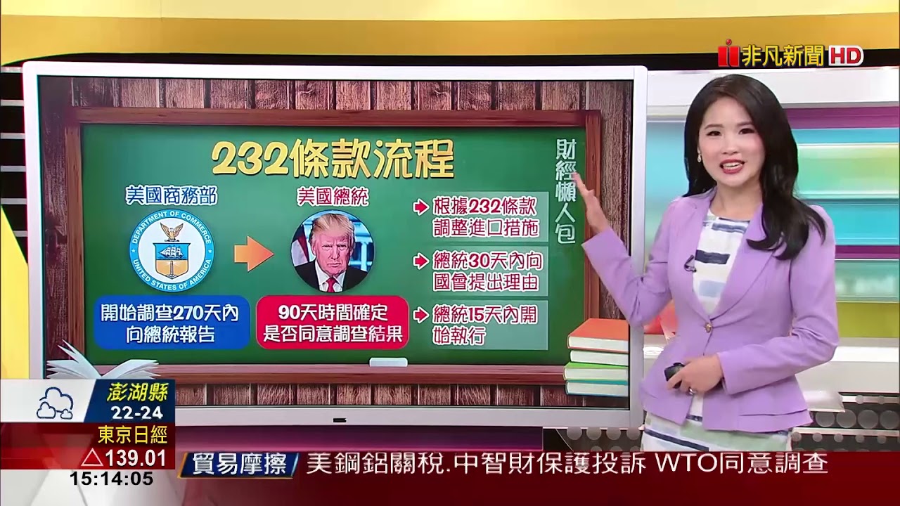 【財經懶人包】232條款