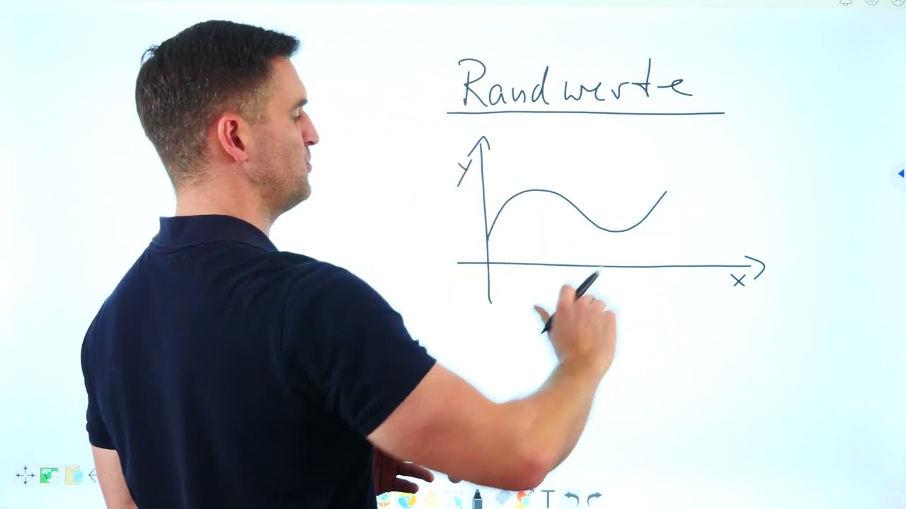 ACHTUNG Randwerte | Mathe by Daniel Jung