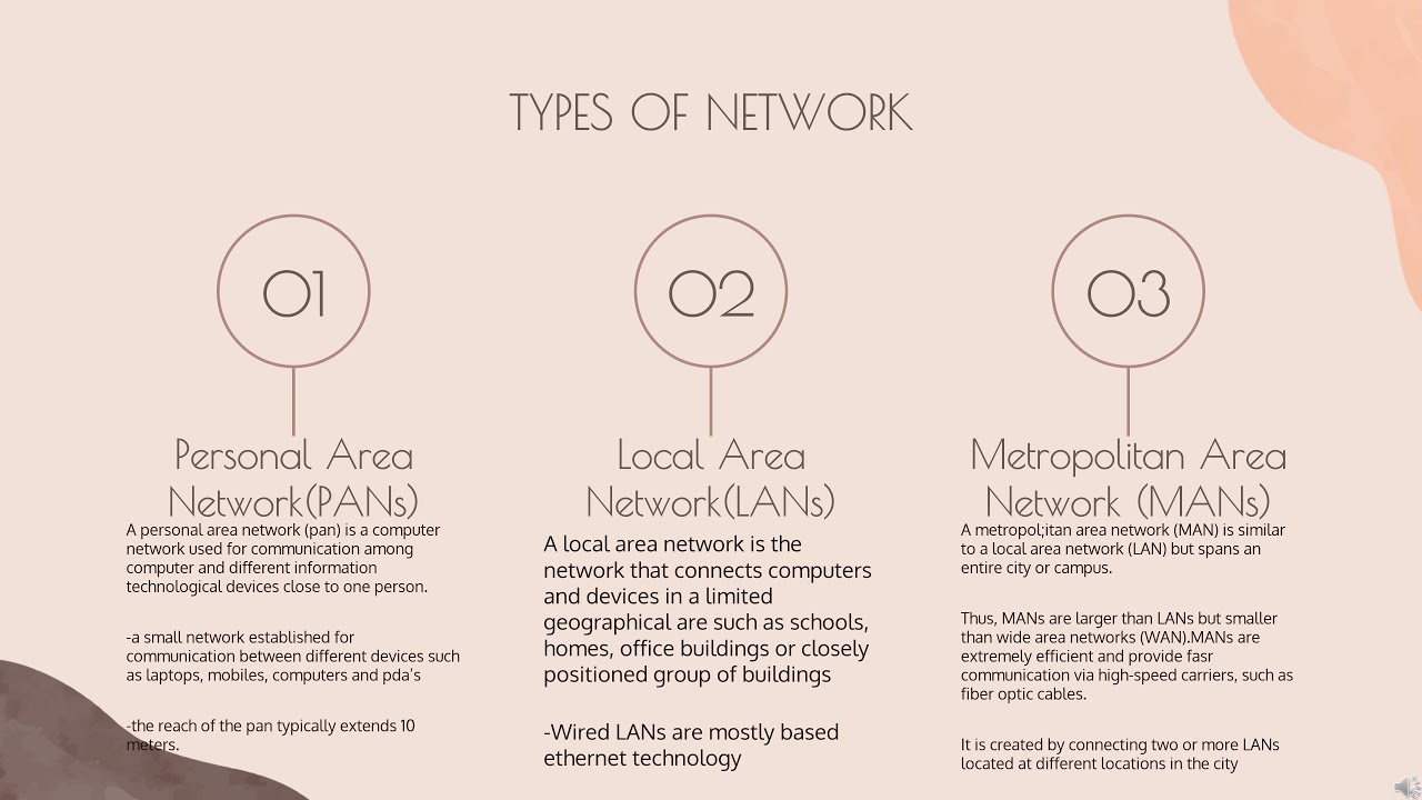 All about networks