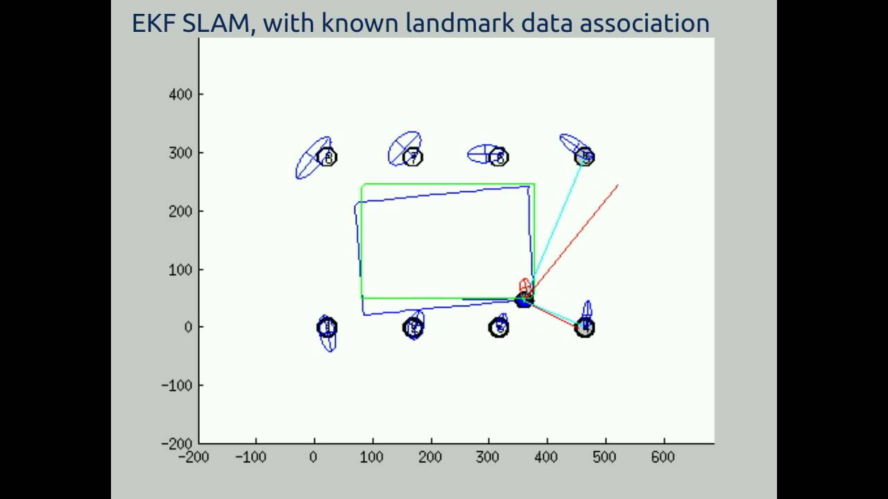 EKF SLAM with Known or Unknown Landmark Data Association