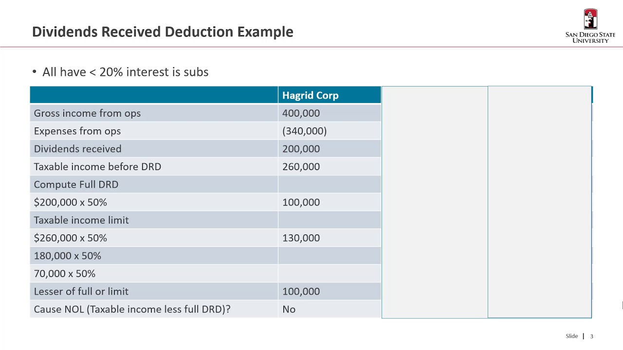 ACCTG332 Video 16D Dividends Received Deduction