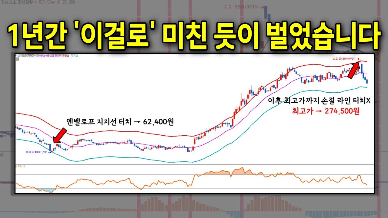 지난 1년간 '이걸로' 미친듯이 벌었습니다. 바닥에서 주식 사는 방법 공개 / #주식 #엔벨로프 #볼린저밴드