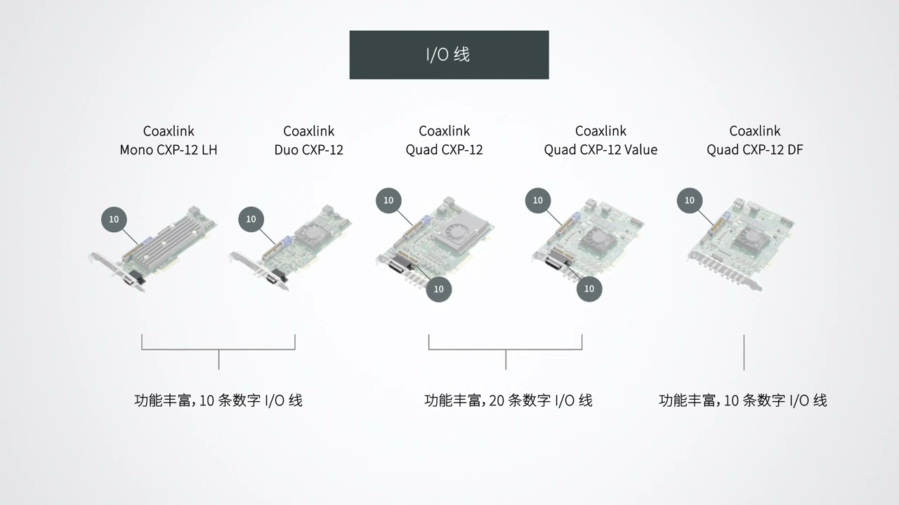 Euresys Coaxlink CXP-12 系列用于计算机视觉的 CoaXPress 图像采集卡