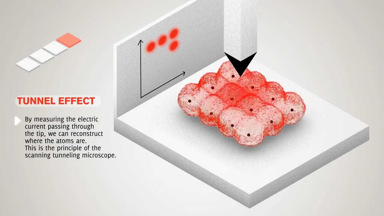 quantum tunnel effect and tunneling microscope
