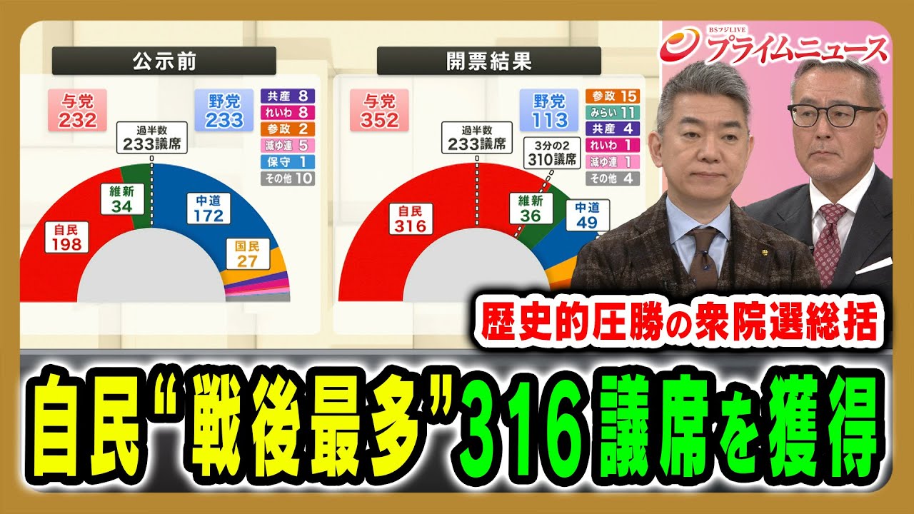【戦後最多316議席獲得】高市自民党の歴史的大勝となった衆院選を総括 久江雅彦×橋下徹 2026/2/9放送＜前編＞【BSフジ プライムニュース】