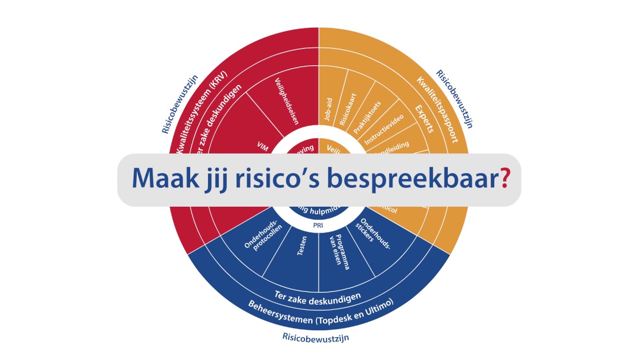 Voor professionals: VMT proces
