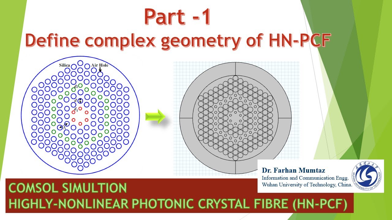 || COMSOL SIMULATIONS || || HIGHLY-NONLINEAR PHOTONIC CRYSTAL FIBRE || [Part - 1/2]