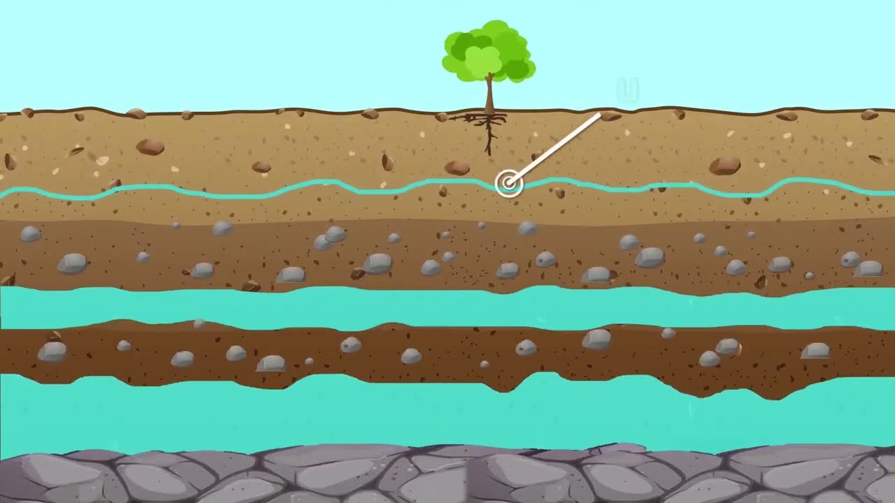 เรื่องต้องรู้… ก่อนเจาะบ่อบาดาล