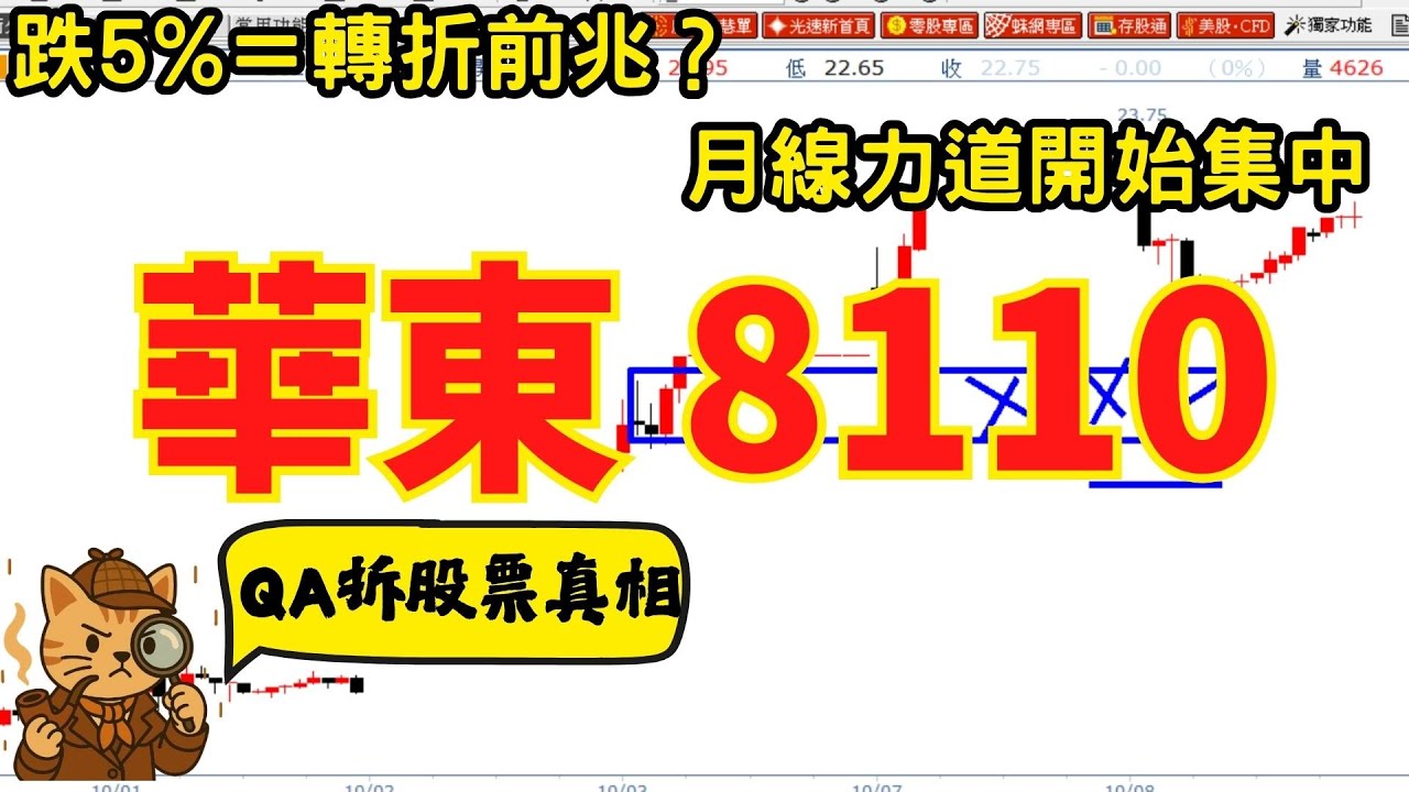 8110 華東｜跌5%只是轉折前兆？月線力道開始集中，整理勢要變漲勢了嗎？【QA拆股票真相】