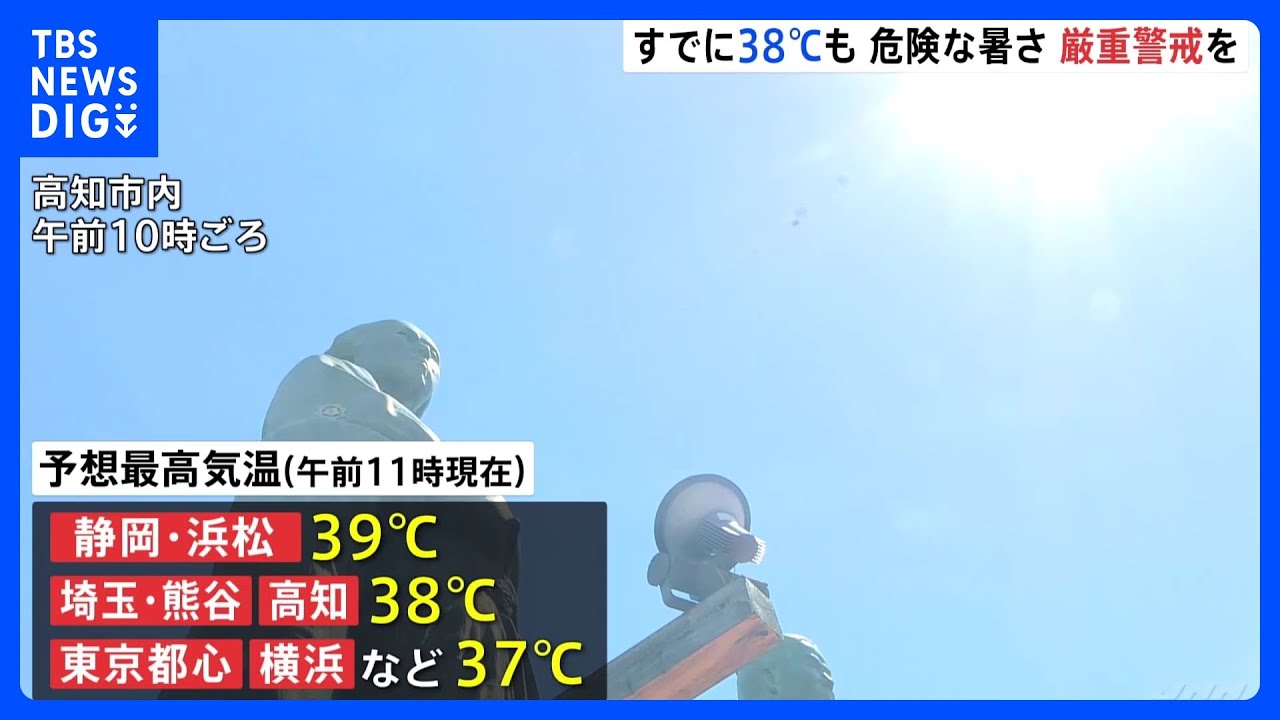 「朝起きた時から暑い」午前中から38℃に達しているところも…　日中の予想最高気温は浜松で39℃、埼玉・熊谷と高知で38℃予想　｜TBS NEWS DIG