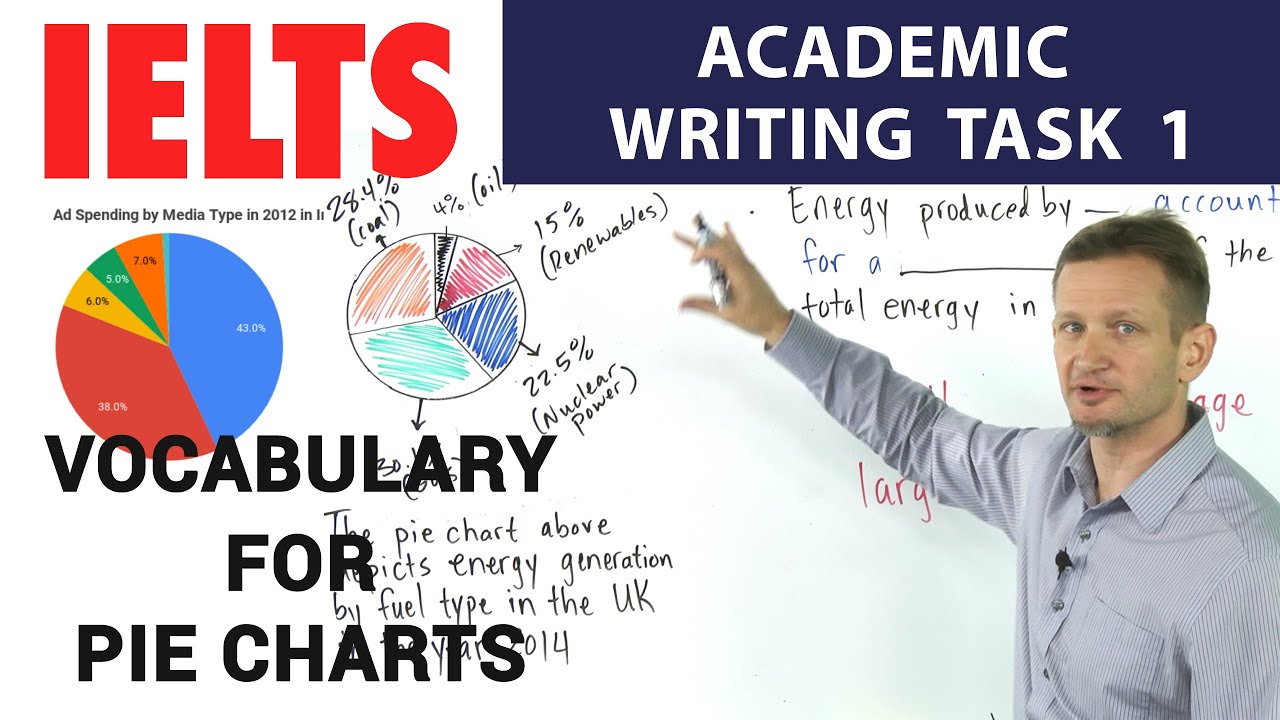 Задание 1 по академическому письму IELTS — Терминология для круговых диаграмм (описание процентов)