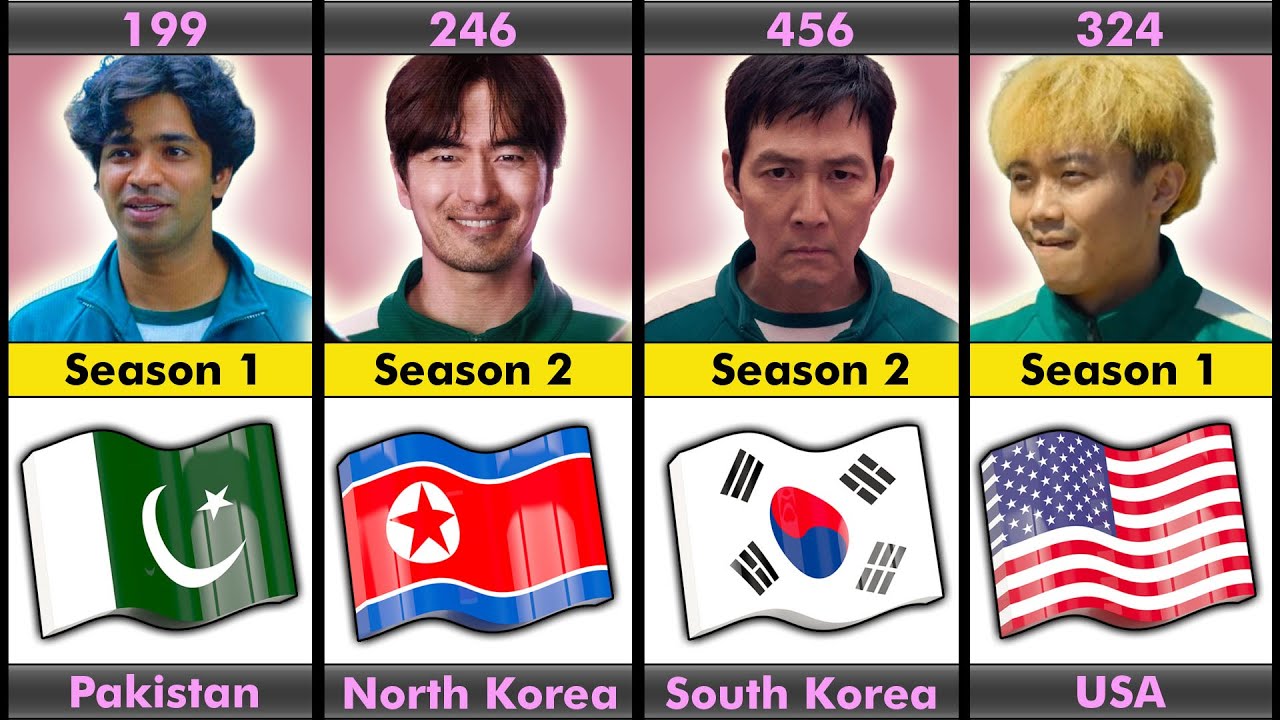 Squid Game Player Is From Which Country
