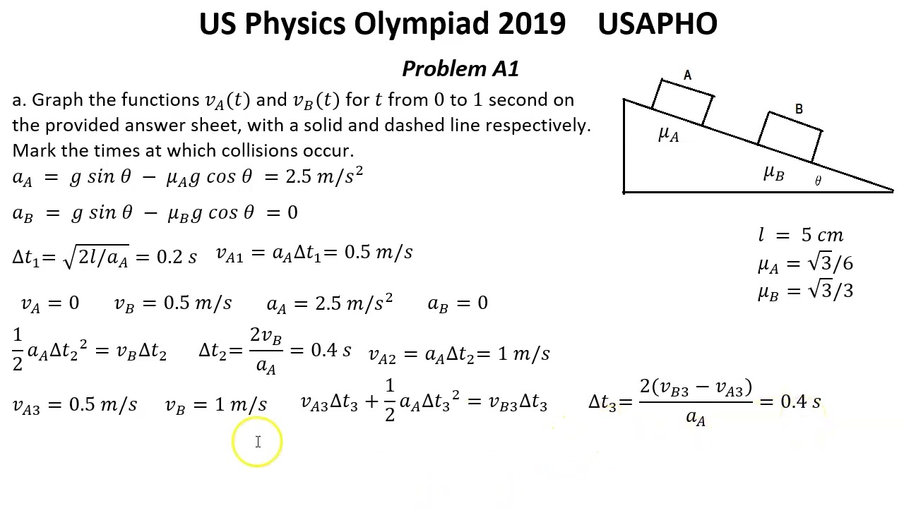 US Physics Olympiad 2019. USAPHO Final.  Solutions for problems A1-A3, B1-B3.
