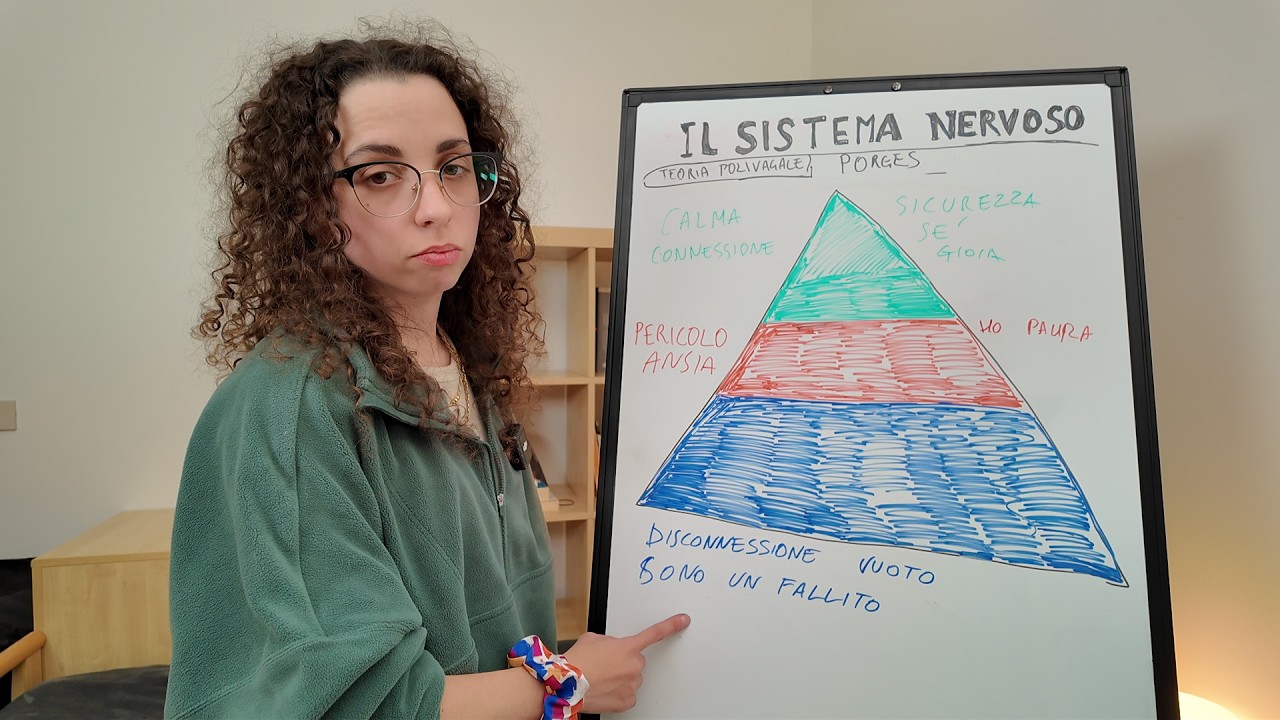 Il meccanismo per cui non riesci a vincere ANSIA e DEPRESSIONE è nel tuo SISTEMA NERVOSO