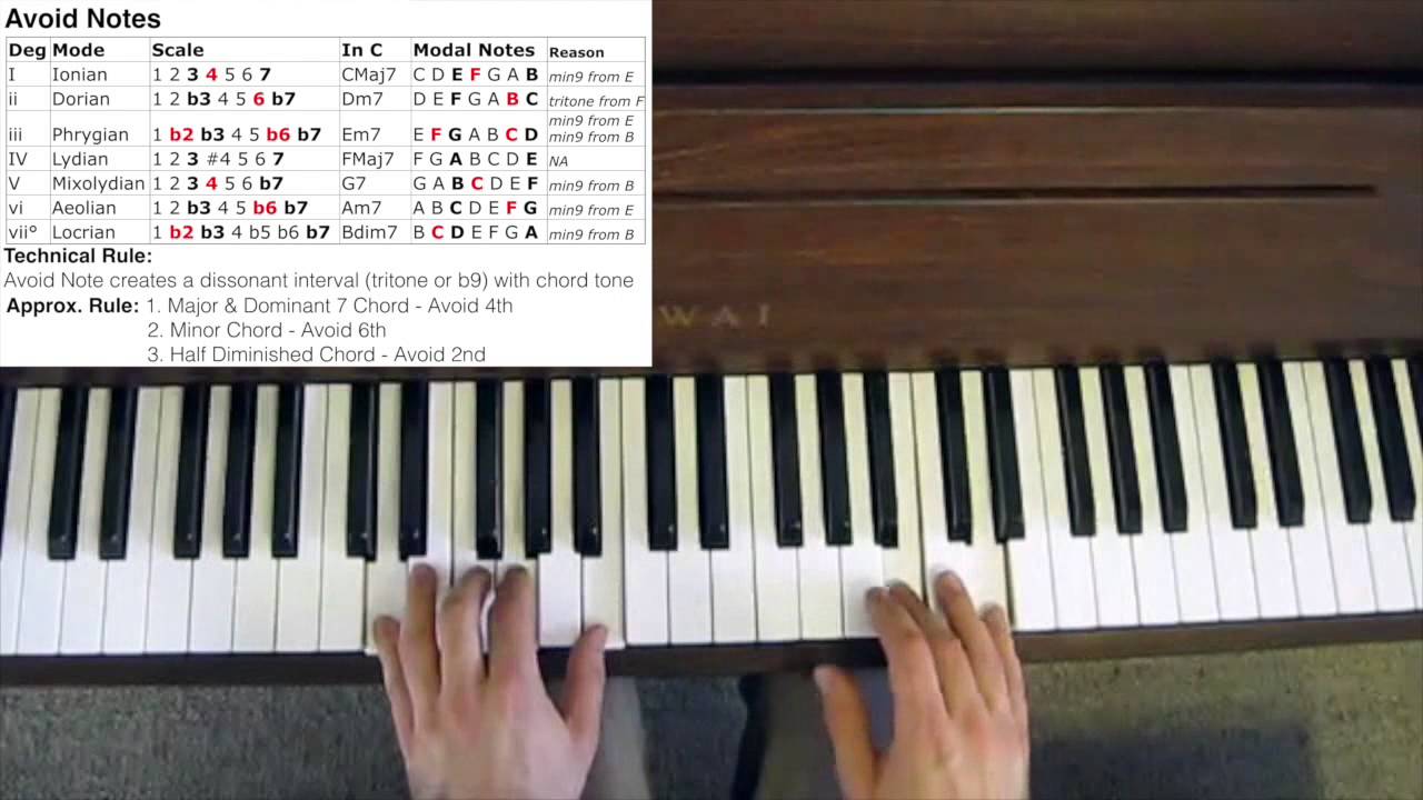 Jazz Improvisation - Avoid Notes