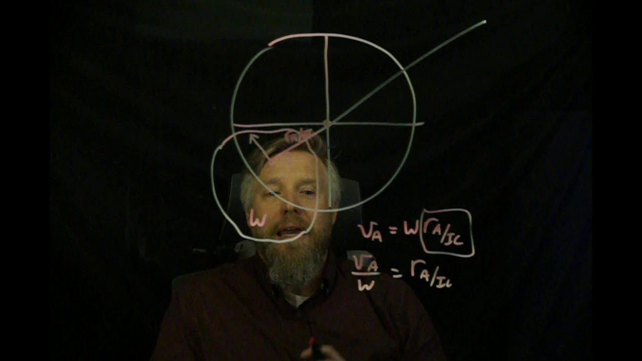 Instantaneous Center of Zero Velocity (sec 16.6)