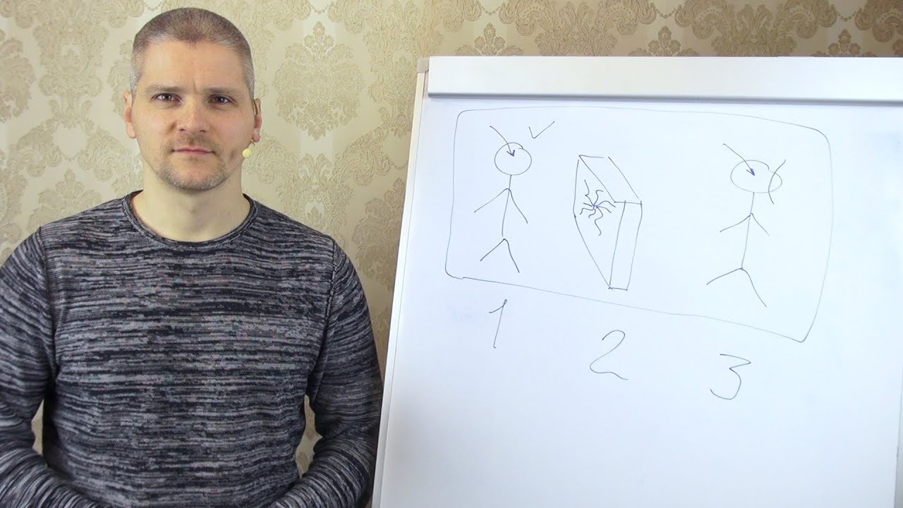 Три уровня сложности проблем