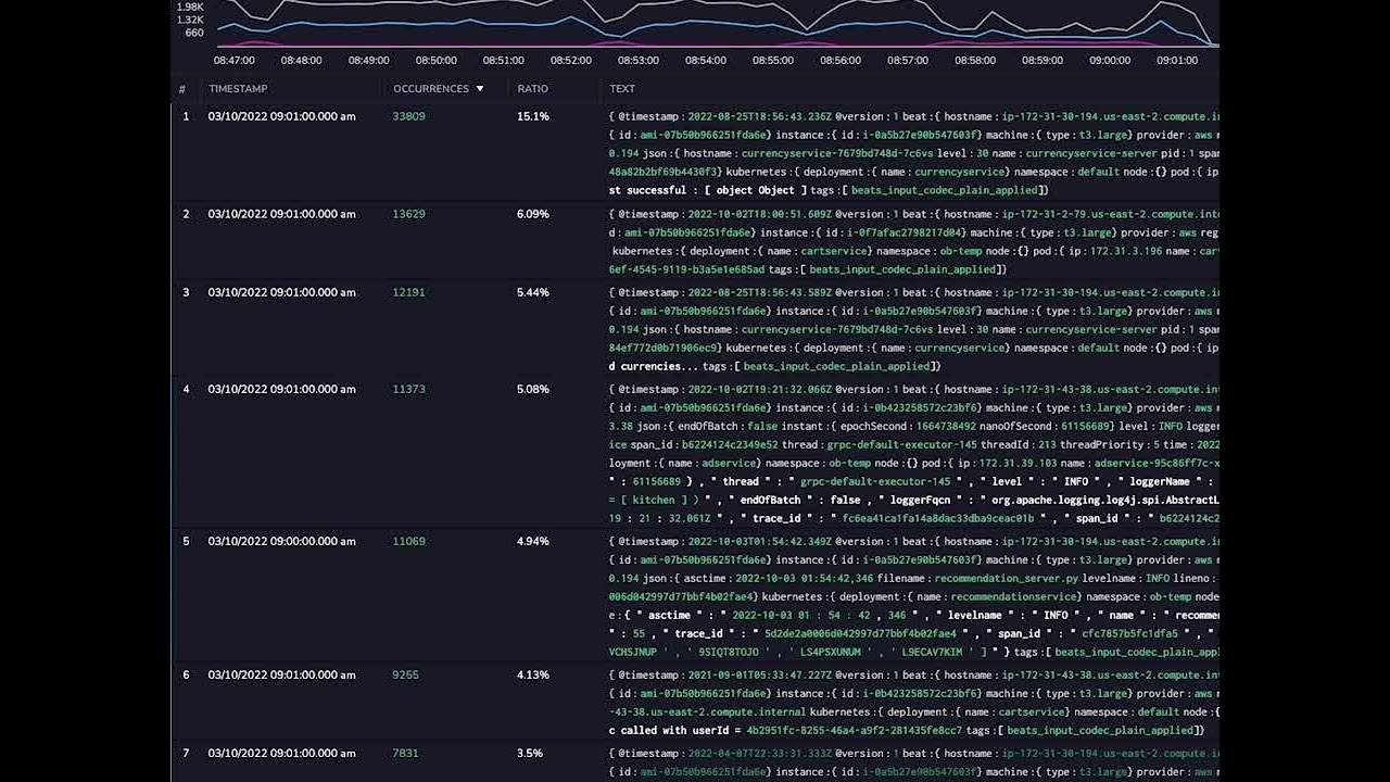 Loggregation Overview