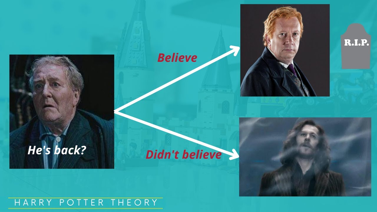 What if Fudge had believed Harry and Dumbledore | Harry Potter Theory
