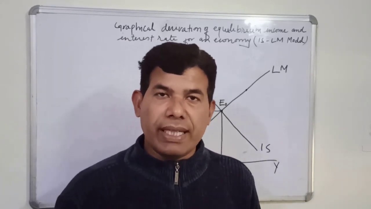 IS LM Model Part VIII Determination of Equilibrium Income and Interest