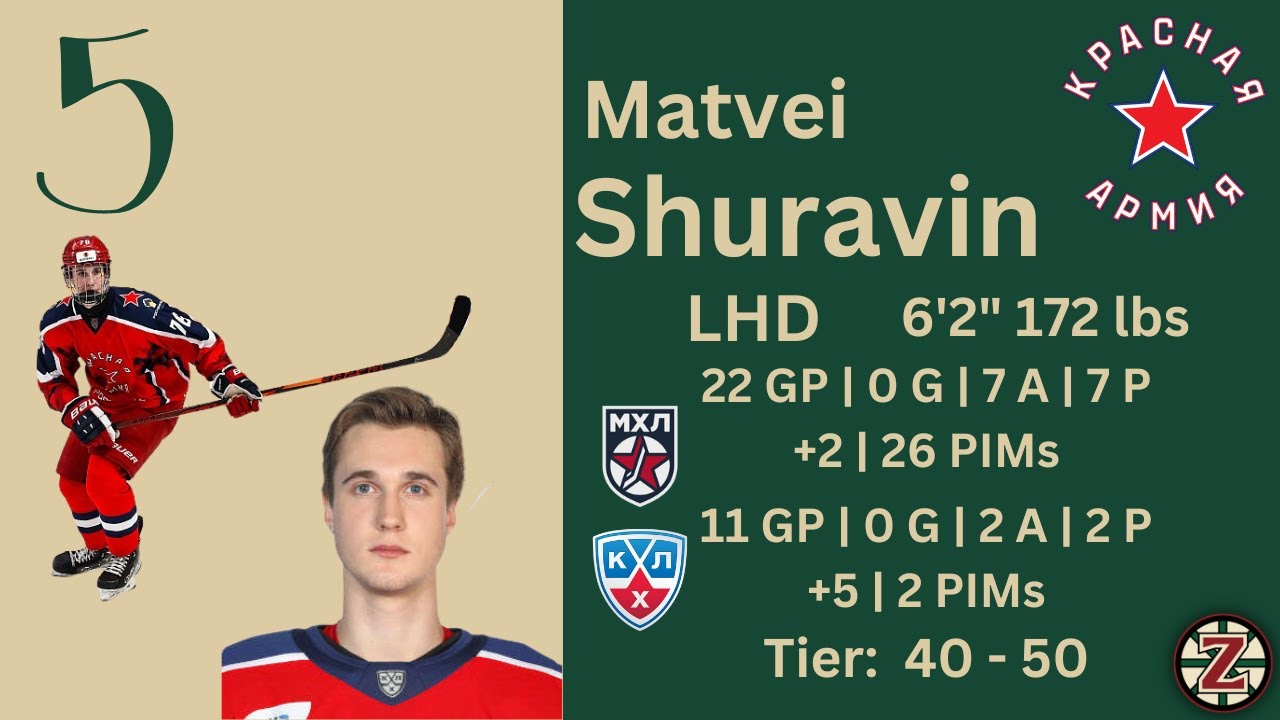 Matvei Shuravin CSKA Moskva | Top 10 Russian Prospects | 2024 NHL Draft | Spoked Z - Judd'z Budz