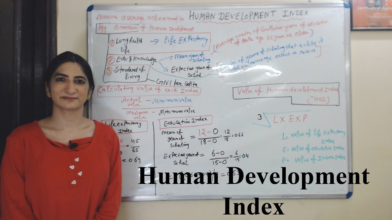Human Development Index