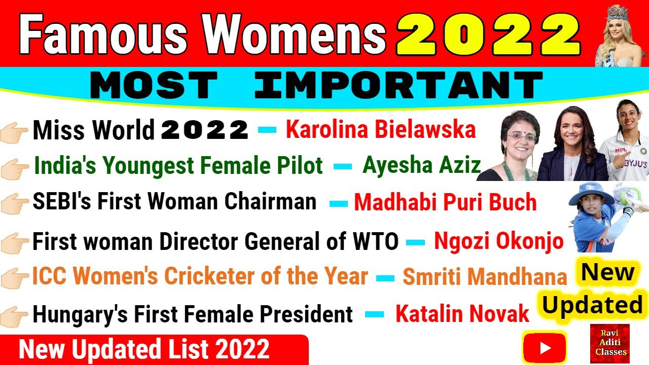 Famous women 2022 Current Affairs in English | Women in News | Charchit Mahilaye famous Women 2022