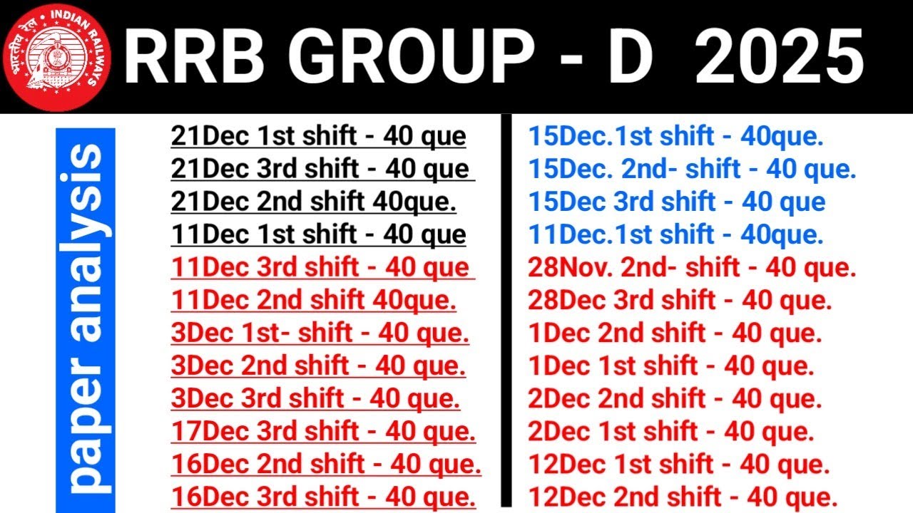 RRB GROUP -D/#PAPER ANALYSIS/#PAPER Review/#ntpc /#rrbexam /#rrbgroup-d paper analysis /#railway