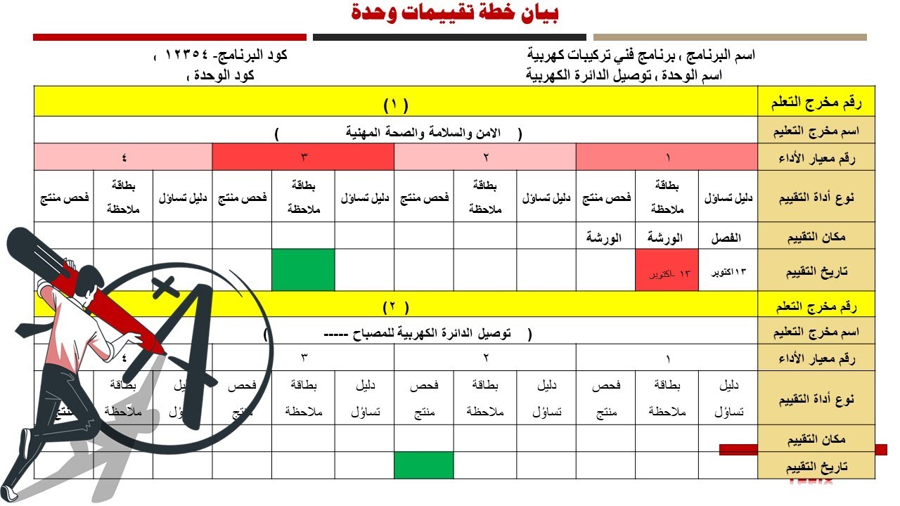 شرح فنيات وادوات - استمارة التحقق الداخلي - منهجية الجدارات المهنية - د- السيد حامد