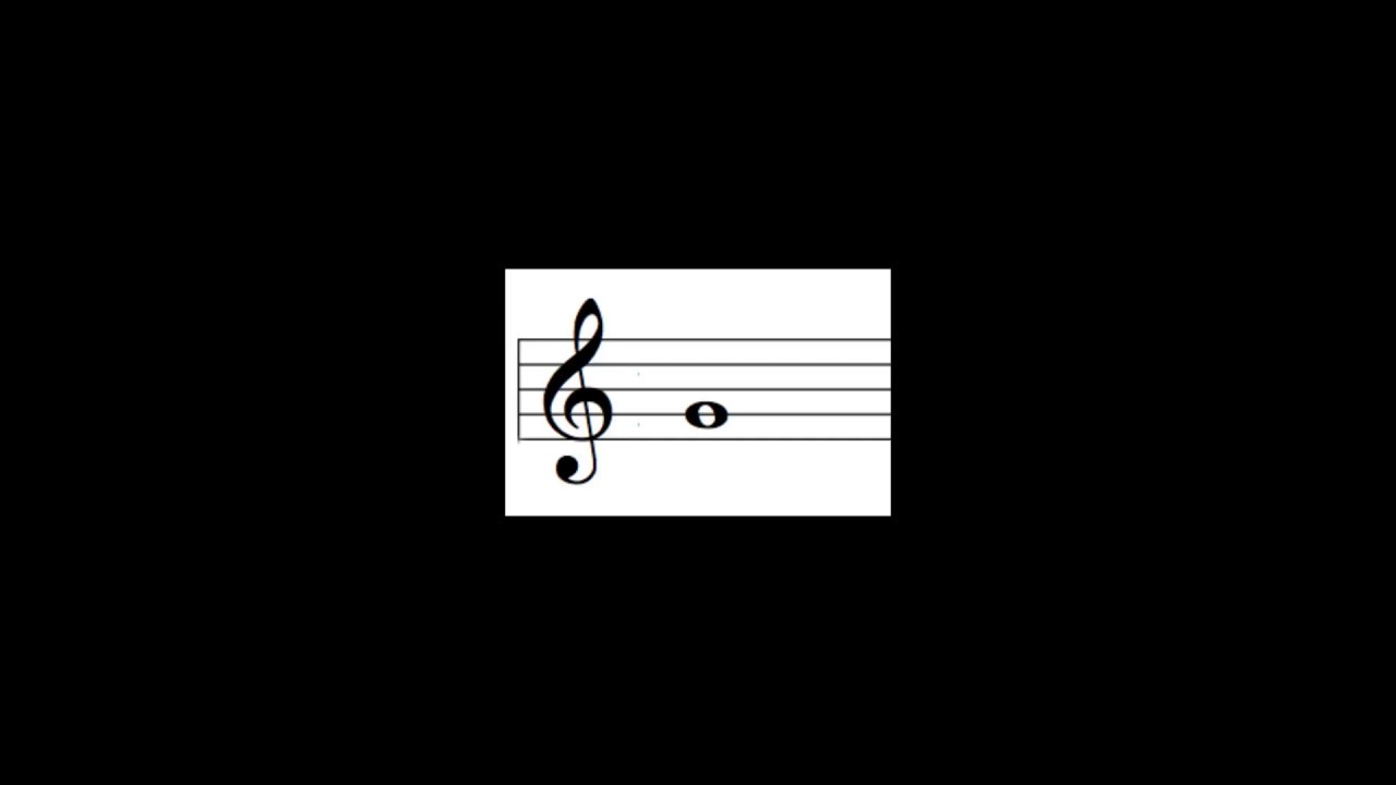 Music Theory - Scale Degrees Song