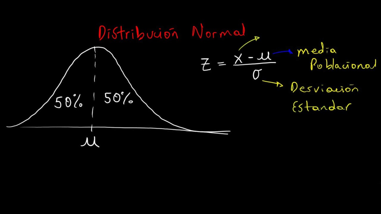 Distribución normal ejemplo