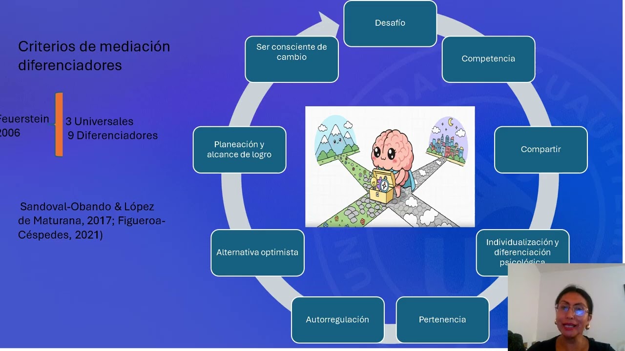 Aprendizaje mediado
