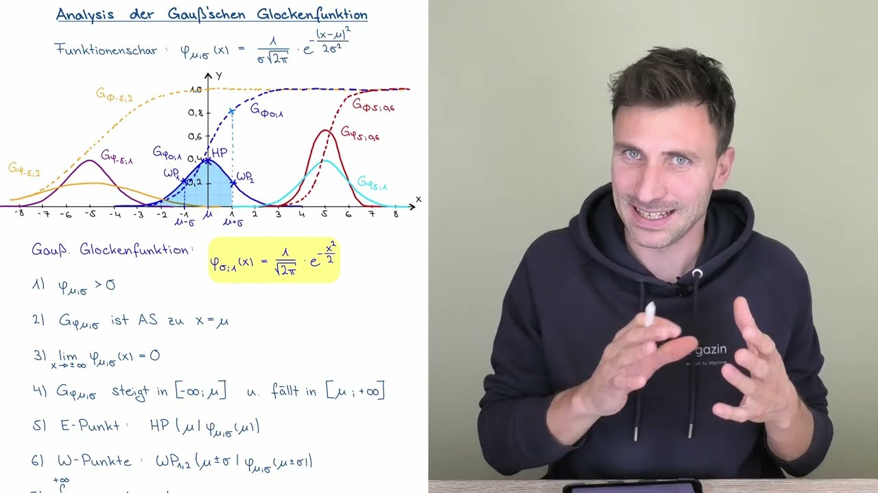 Analysis der Gauß’schen Glockenfunktion