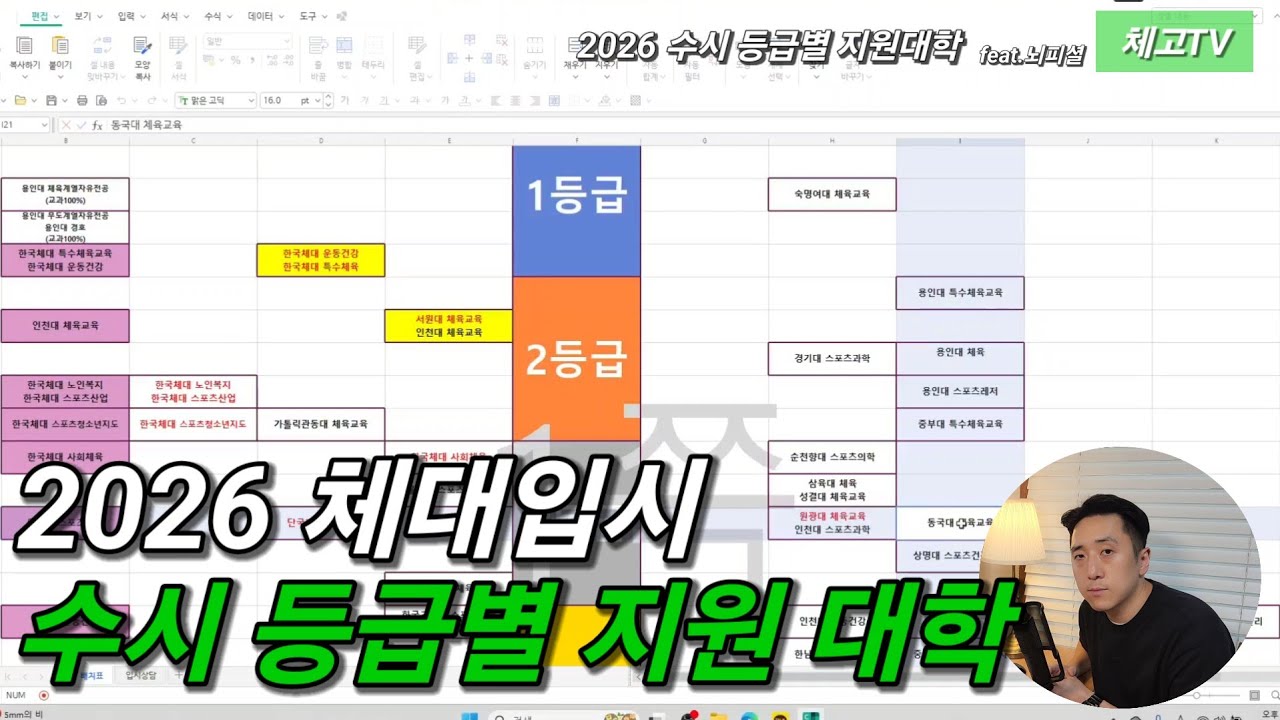 2026 체대입시 수시 등급별 지원가능 대학 feat.기본편
