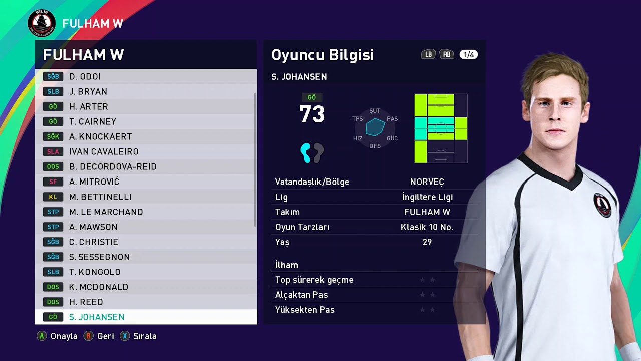Fulham FC Faces & Stats - PES 2021
