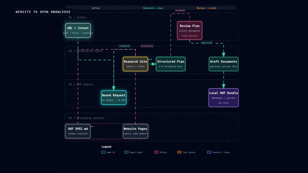 Introducing OKF Editor for Google's Open Knowledge Format