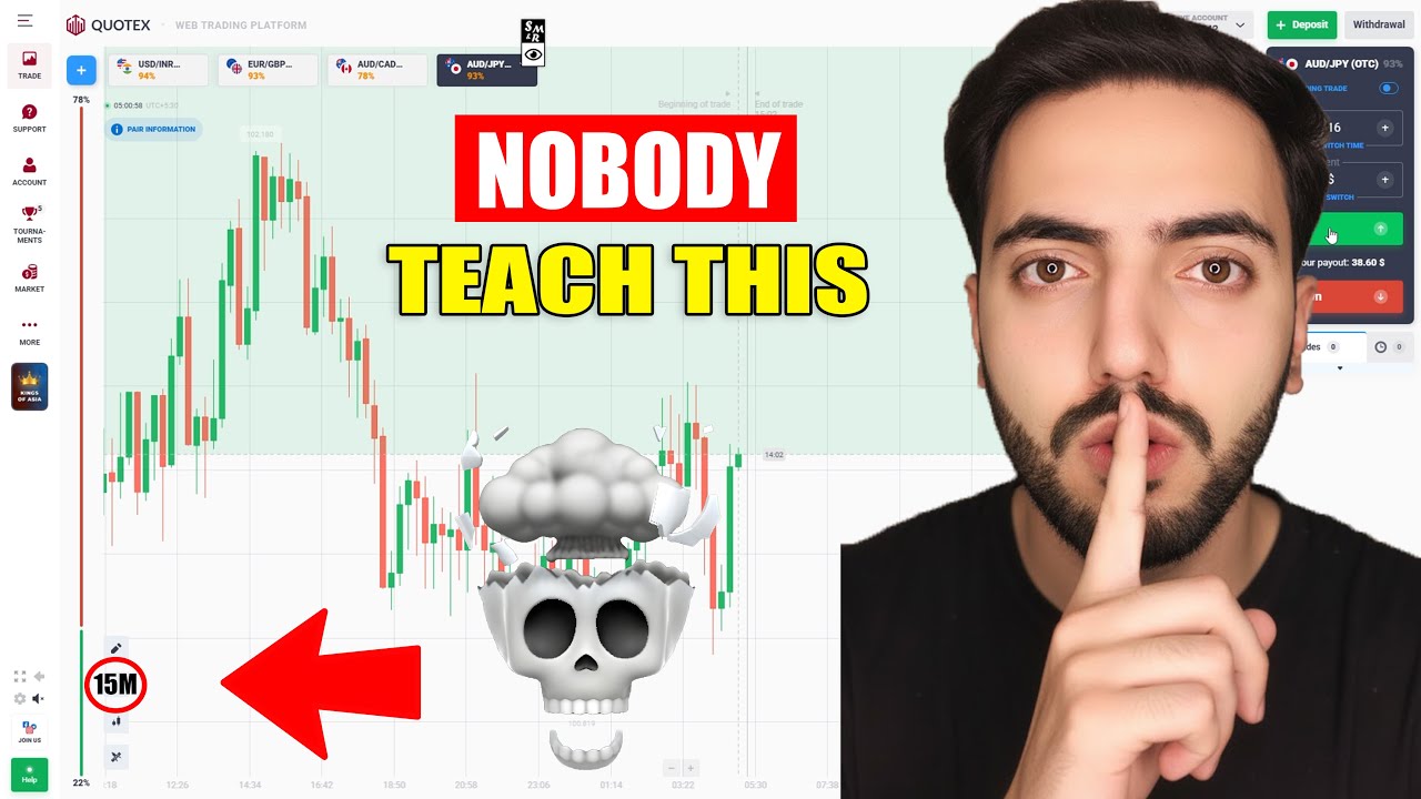 Fast & Easy 15 Minute Quotex Strategy &mdash; 15 Minutes to Profit!
