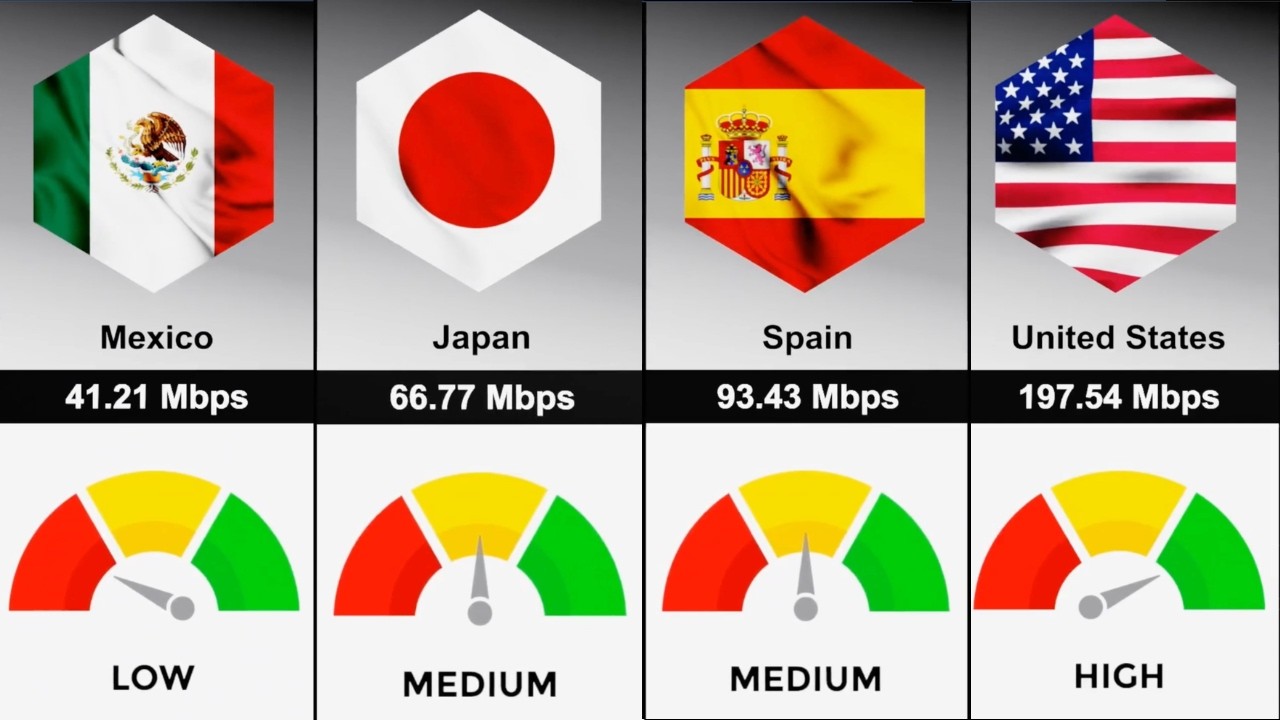 Fastest Mobile Internet in the World (2026) | Country Ranking & Global 5G Comparison