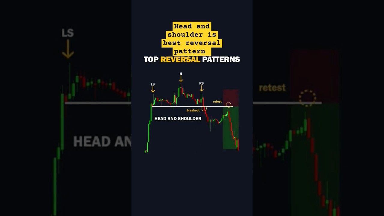 Best reversal pattern in crypto and forex !!!
