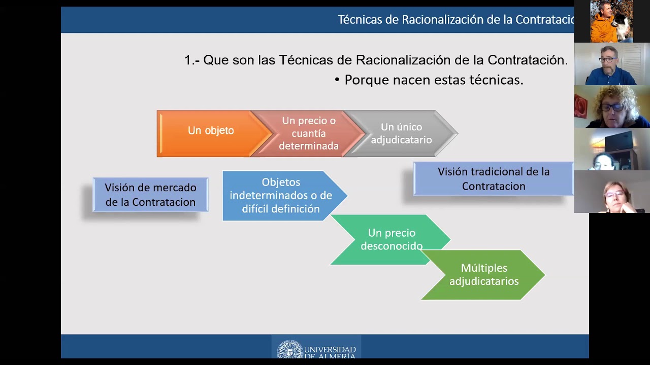 Sistemas dinámicos de adquisición