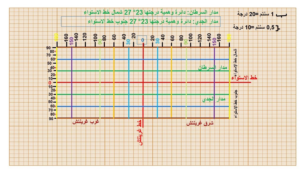 أتدرب على رسم الإحداثيات الجغرافية وعلى تحديد الواقع.