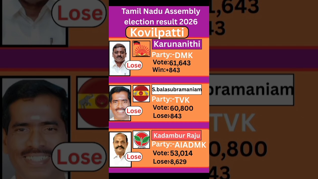 kovilpatti (Tamil Nadu) Assembly election result 2026 #tamilnadu #election #government