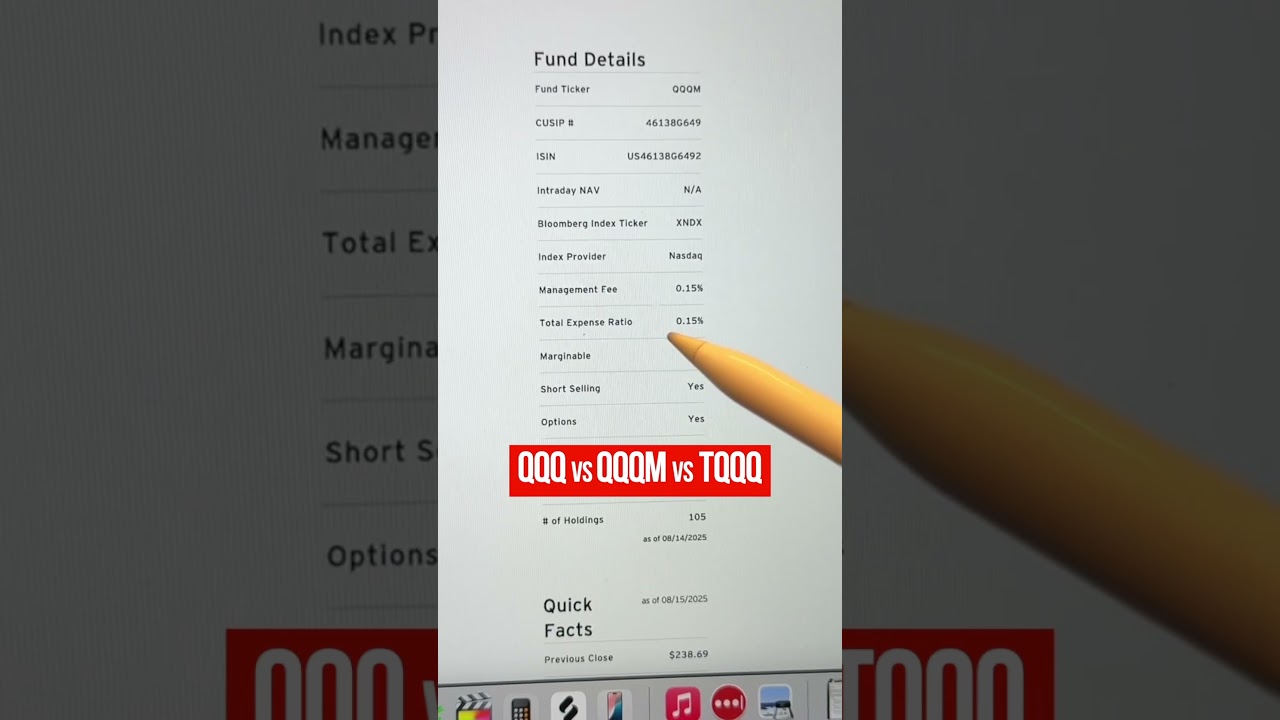 Can the ETFs Make You Rich? QQQ vs QQQM vs TQQQ&hellip;